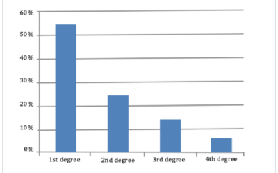 The Prevalence of Hyperextended Knee among Adults: A Cross-Sectional Survey