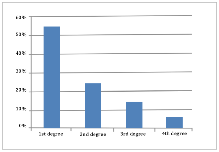 The Prevalence of Hyperextended Knee among Adults: A Cross-Sectional Survey